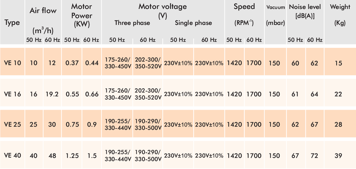 VE-10 ~ 40 Table