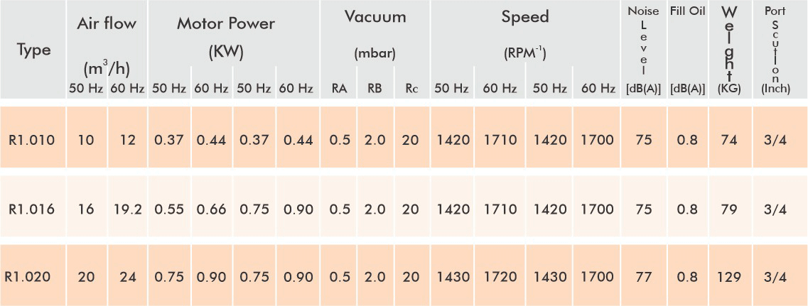 R1.010~020 Table