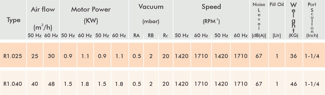 R1.025~040 Table