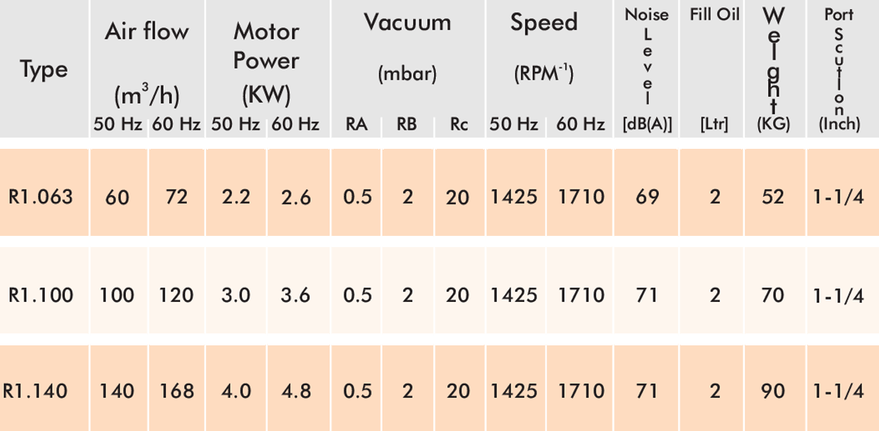R1.063~100 Table