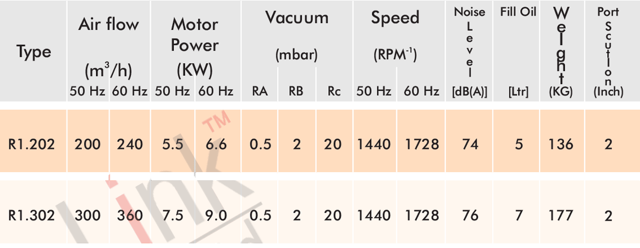 R1.202~302 Table