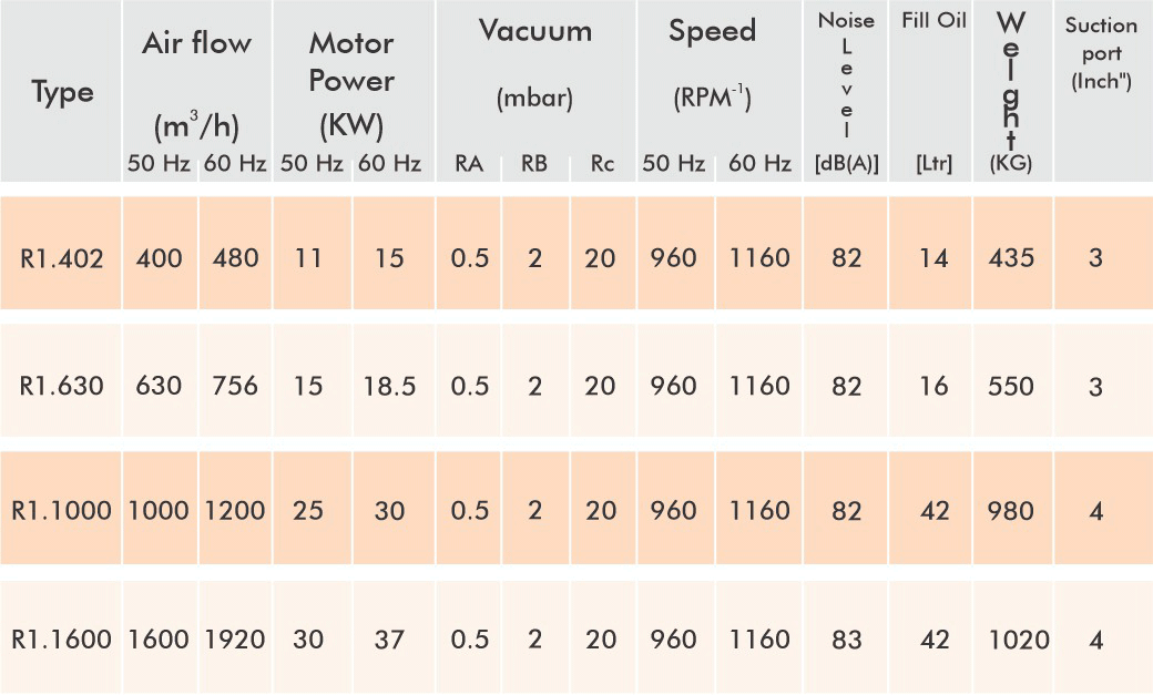 R1.402~1600 Table